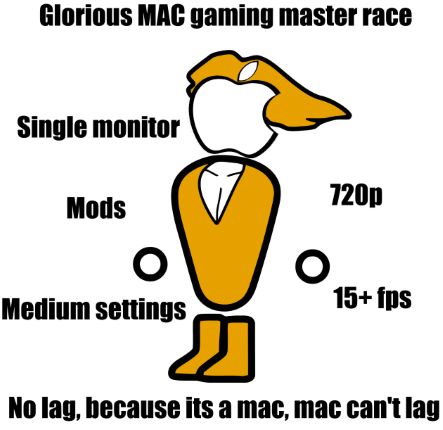gaming on mac