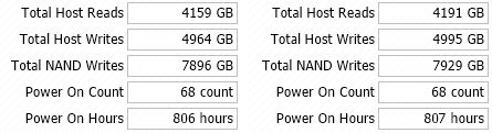 Denuvo DRM - dane zapisane na dysku SSD w grze Lord of the Fallen