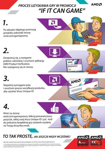 AMD If it can game promocja - etapy