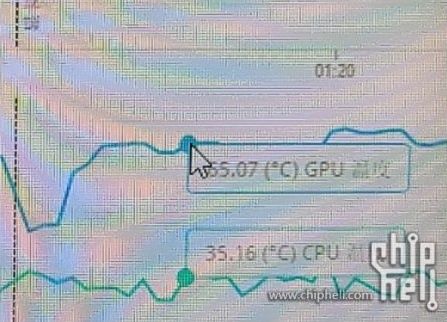 GeForce RTX 4090 - temperatury
