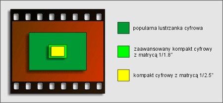 Rozmiary matryc