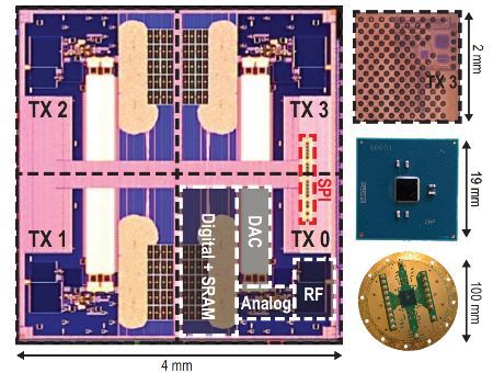Intel Horse Ridge
