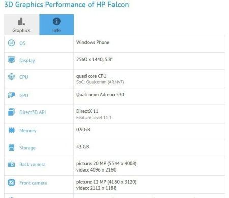 HP Falcon specyfikacja