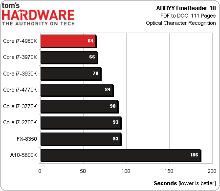 Intel Core i7 4960X EE procesor test ABBYY FineRader 10 wykres