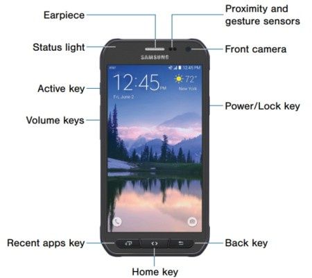 Galaxy S6 Active przyciski