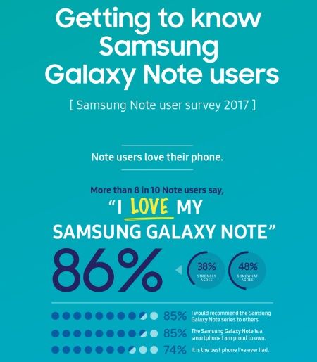 Galaxy Note infografika