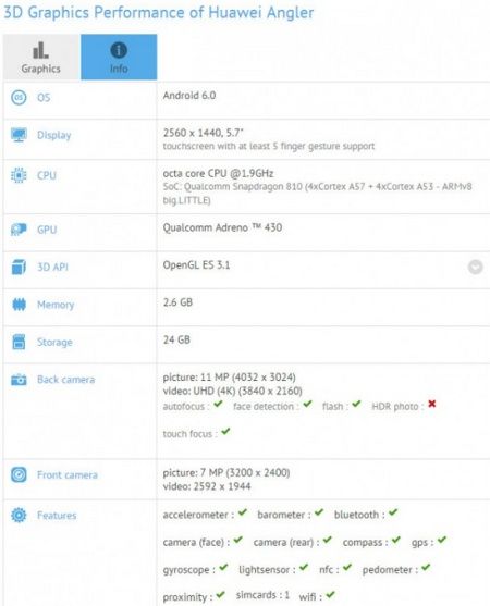 Huawei Nexus specyfikacja