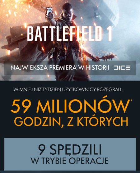 Battlefield 1 infografika