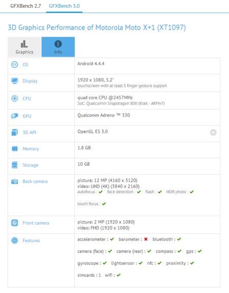 Moto X+1 smartfon specyfikacja nieoficjalna