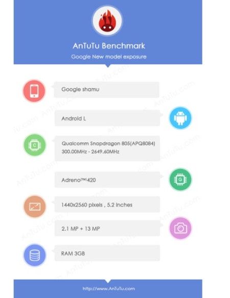 Nexus 6 smartfon specyfikacja przeciek