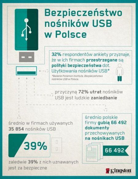 infografika bezpieczeństwo