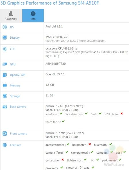 Galaxy A5 (2015) specyfikacja