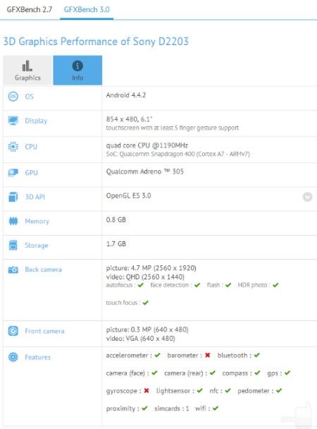 Sony D2203 smartfon specyfikacja przeciek