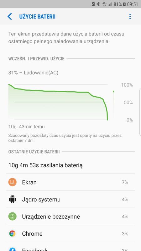 PNY MOBEE 3-Axis Gimbal Stabilizer - zużycie baterii na Samsung Galaxy S6 Edge+