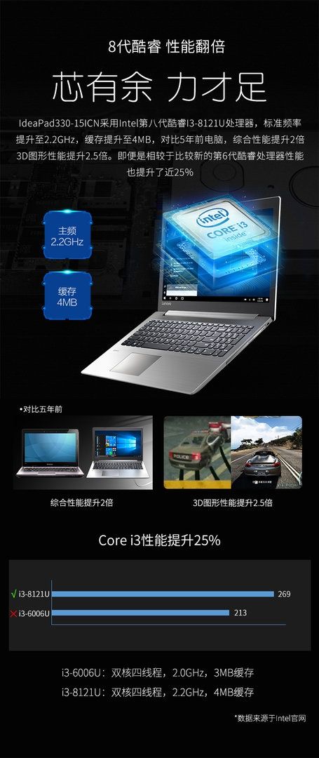 Lenovo IdeaPad 330-15ICL