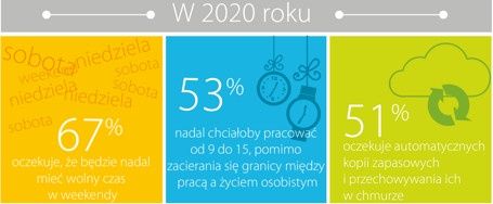 d-link internet infografika