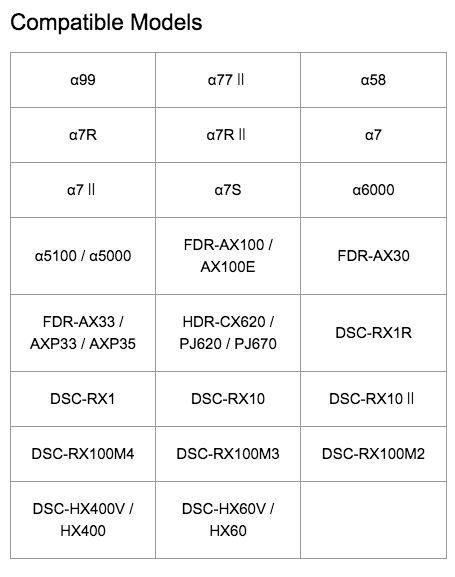 Sony CLM-FHD5 kompatybilność aparaty