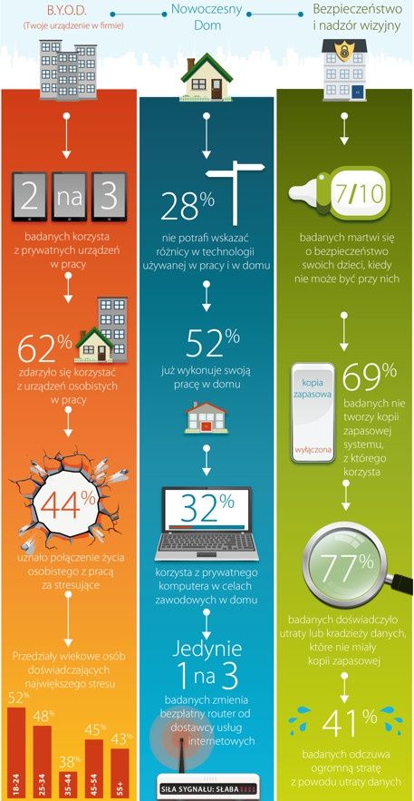 internet europa frustracja powody infografika