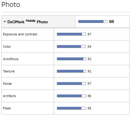 Huawei P10 DxOMark