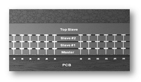 Samsung 3D TSV schemat pamięci