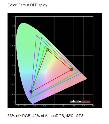 ExpertBook B1 Color Gamut