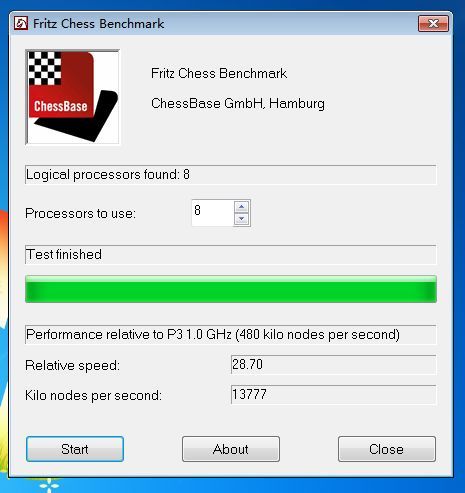 Intel Core i7-6900K - wydajność Fritz Chess Benchmark