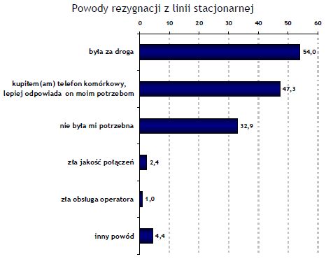 grafika