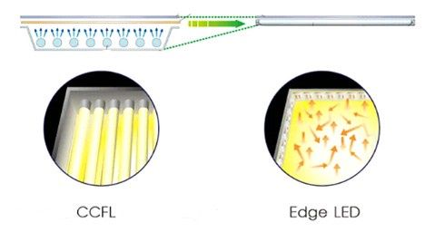 Podświetlenie CCFL kontra oświetlenie Edge LED