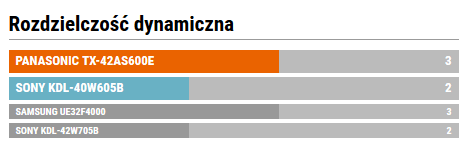 Rozdzielczość dynamiczna