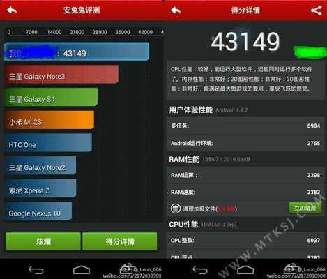MediaTek MT6595 procesor smartfon AnTuTu