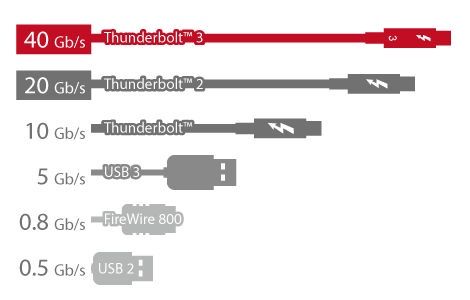 Thunderbolt 3