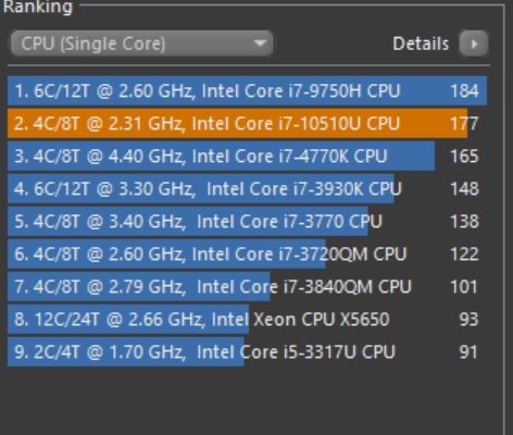 Ranking Cinebench