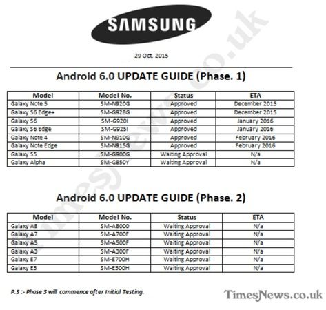 Android 6.0 Samsung Galaxy