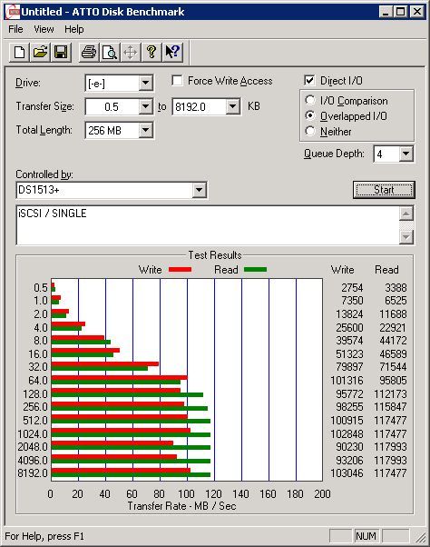 Test - protokół iSCSI - ATTO Disk Benchmark