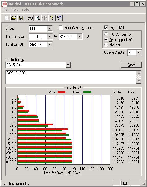 Test - protokół iSCSI - ATTO Disk Benchmark