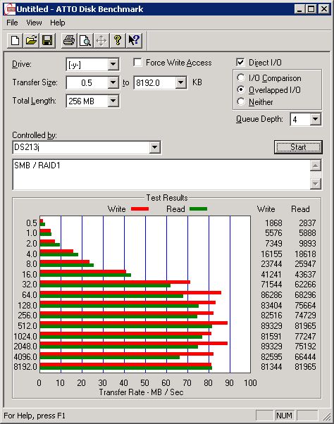 Test - protokół SMB ATTO Disk Bechmark
