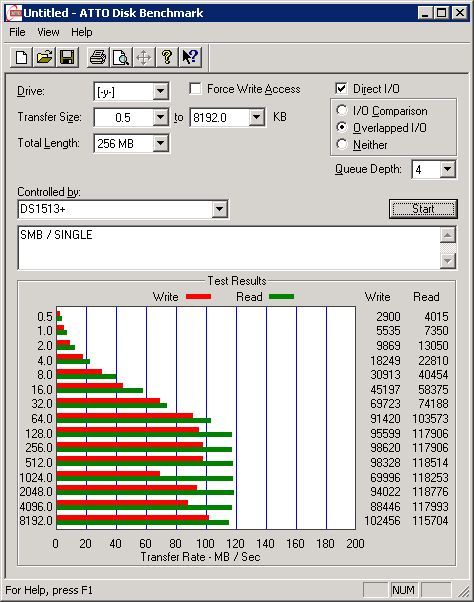 Test - protokół SMB ATTO Disk Bechmark