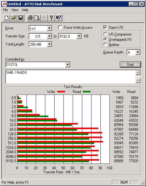 Test - protokół SMB ATTO Disk Bechmark