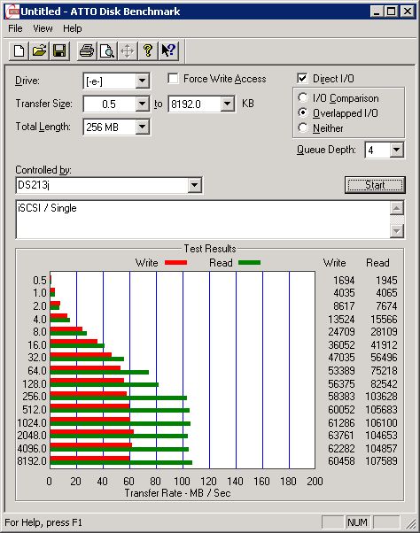 Test - protokół iSCSI - ATTO Disk Benchmark