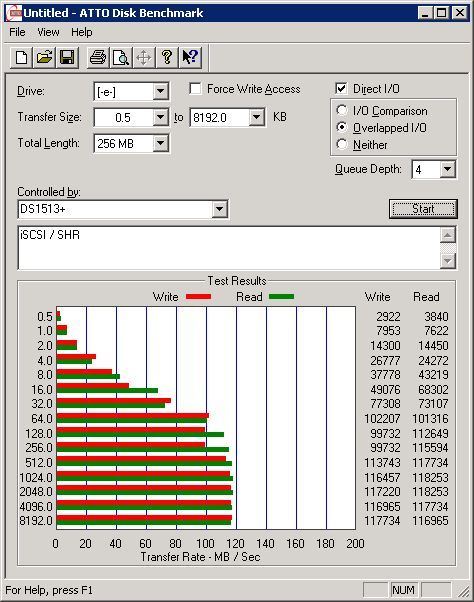 Test - protokół iSCSI - ATTO Disk Benchmark