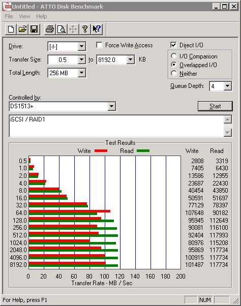 Test - protokół iSCSI - ATTO Disk Benchmark