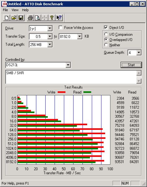 Test - protokół SMB ATTO Disk Bechmark