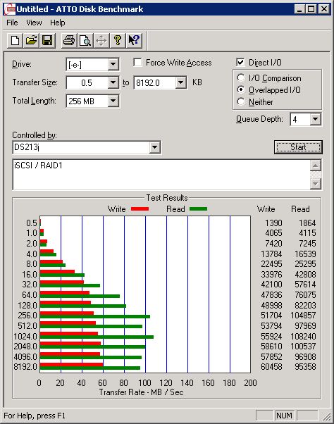 Test - protokół iSCSI - ATTO Disk Benchmark
