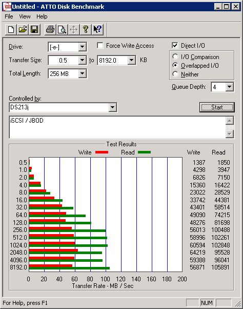 Test - protokół iSCSI - ATTO Disk Benchmark