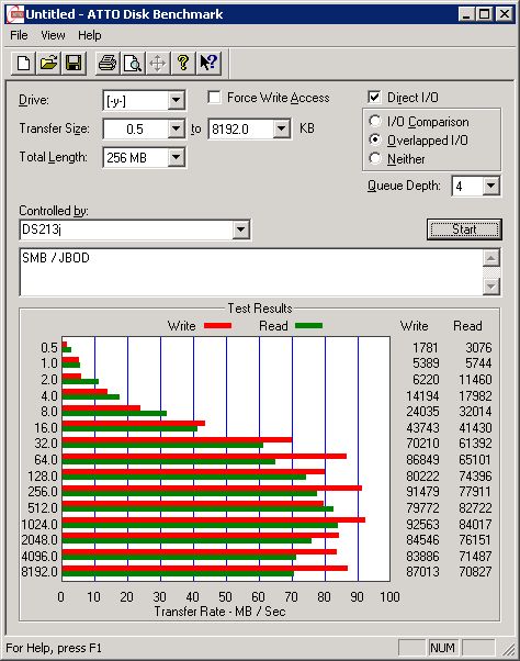Test - protokół SMB ATTO Disk Bechmark