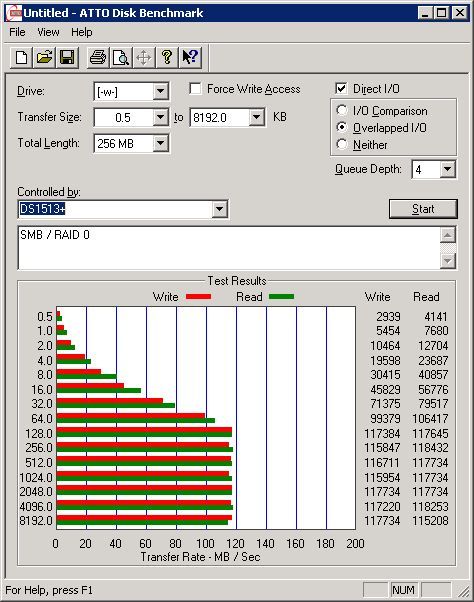 Test - protokół SMB ATTO Disk Bechmark
