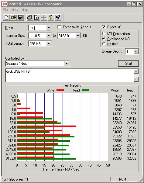 dysk USB 3.0, protokół SMB