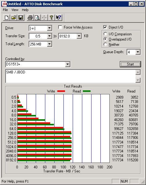 Test - protokół SMB ATTO Disk Bechmark