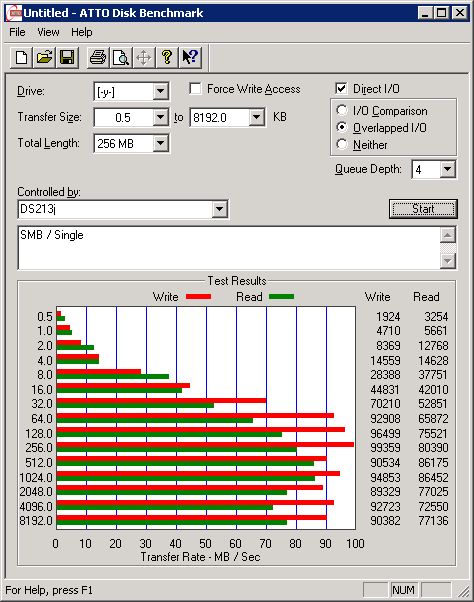 Test - protokół SMB ATTO Disk Bechmark