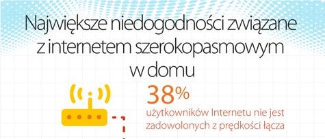 d-link niedogodności powodu frustracji internet europa
